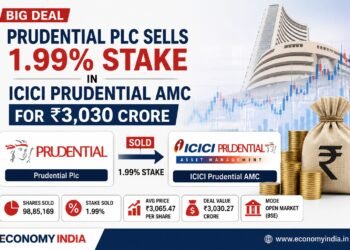 Prudential Plc Sells 1.99% Stake in ICICI Prudential AMC for ₹3,030 Crore