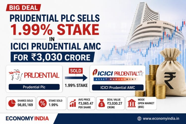 Prudential Plc Sells 1.99% Stake in ICICI Prudential AMC for ₹3,030 Crore