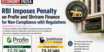 RBI Imposes Penalty on Profin and Shriram Finance for Non-Compliance with Regulations