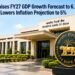 RBI Raises FY27 GDP Growth Forecast to 6.7%