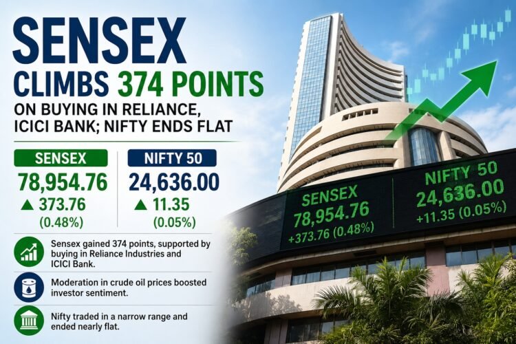 Sensex Climbs 374 Points