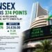 Sensex Climbs 374 Points