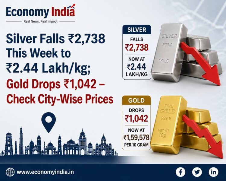 Silver Falls ₹2,738 This Week to ₹2.44 Lakh/kg; Gold Drops ₹1,042 — Check City-Wise Prices