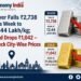 Silver Falls ₹2,738 This Week to ₹2.44 Lakh/kg; Gold Drops ₹1,042 — Check City-Wise Prices
