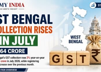 West Bengal GST Collection Rises 2% to ₹5,564 Crore in July 5 West Bengal GST Collection Rises 2% to ₹5,564 Crore in July