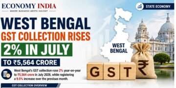 West Bengal GST Collection Rises 2% to ₹5,564 Crore in July