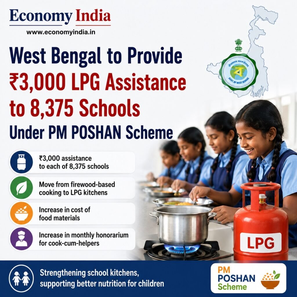 West Bengal to Provide ₹3,000 LPG Assistance to 8,375 Schools Under PM POSHAN Scheme 2 West Bengal to Provide ₹3000 LPG 2