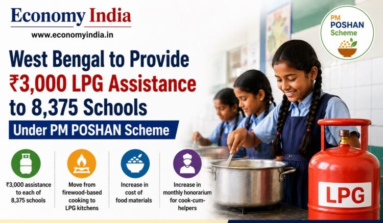 West Bengal to Provide ₹3,000 LPG Assistance to 8,375 Schools Under PM POSHAN Scheme 1 West Bengal to Provide ₹3,000 LPG Assistance to 8,375 Schools Under PM POSHAN Scheme