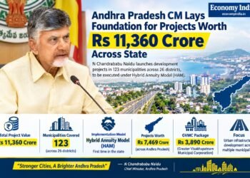 Andhra Pradesh CM Lays Foundation for Rs 11,360 Crore Projects Across State