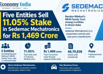 Five Entities Sell 11.05% Stake in Sedemac Mechatronics for Rs 1,469 Crore