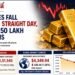 Gold Futures Fall for Seventh Straight Day, Close at Rs 1.50 Lakh per 10 Grams