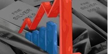Silver Futures Fall Rs 2,024 to Rs 2.39 Lakh per Kg on MCX