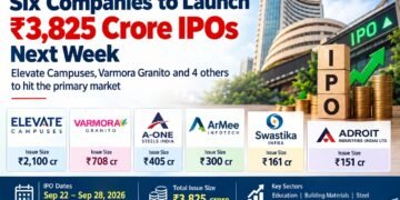 Six Companies Line Up ₹3,825 Crore IPOs as Primary Market Activity Stays Strong