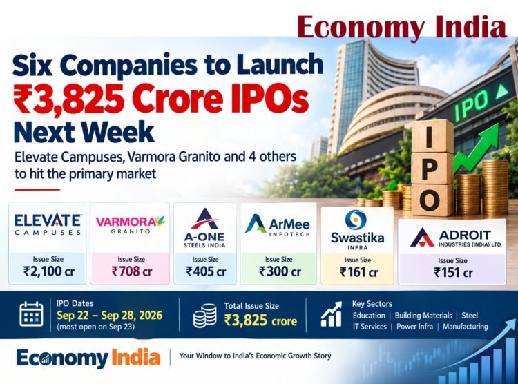 Six Companies Line Up ₹3,825 Crore IPOs as Primary Market Activity Stays Strong