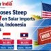 US Imposes Steep Duties on Solar Imports from India, Indonesia and Laos
