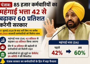पंजाब: 85 हजार कर्मचारियों का महंगाई भत्ता 42 से बढ़ाकर 60 प्रतिशत करेगी सरकार