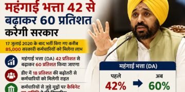 पंजाब: 85 हजार कर्मचारियों का महंगाई भत्ता 42 से बढ़ाकर 60 प्रतिशत करेगी सरकार