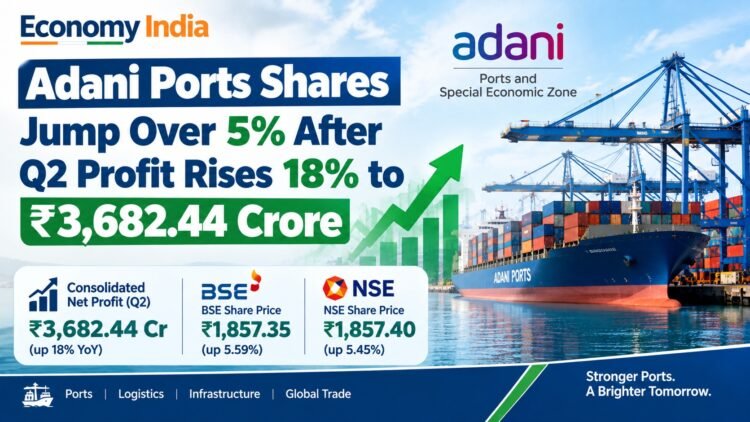 Adani Ports Shares Jump Over 5% After Q2 Profit Rises 18% to ₹3,682.44 Crore