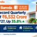 Bank of Baroda Posts Record Quarterly Profit of ₹6,532 Crore in Q2 FY27, Up 35.8%