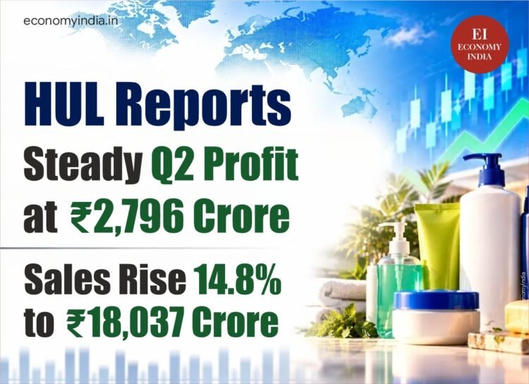 HUL Reports Steady Q2 Profit at ₹2,796 Crore; Sales Rise 14.8% to ₹18,037 Crore 1 HUL Reports Steady Q2 Profit at ₹2,796 Crore; Sales Rise 14.8% to ₹18,037 Crore