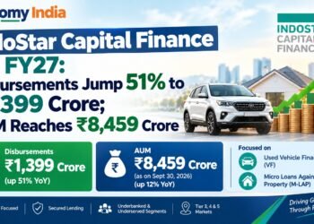IndoStar Capital Finance Q2 FY27: Disbursements Jump 51% to ₹1,399 Crore; AUM Reaches ₹8,459 Crore