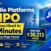 Jio Platforms IPO Fully Subscribed in 100 Minutes, Fastest Among Mega-Issues