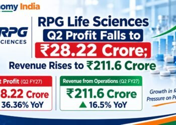 RPG Life Sciences Q2 Profit Falls to ₹28.22 Crore; Revenue Rises to ₹211.6 Crore
